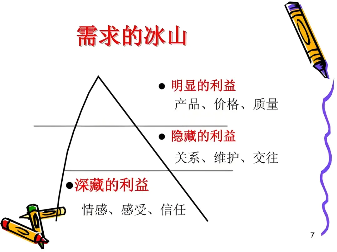 爲什麽頂尖品牌從不“偷看”對手的底牌?(圖1) 圖片